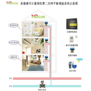 可计量预收费二网平衡调温系统