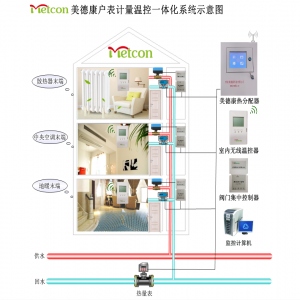 户表计量温控一体化