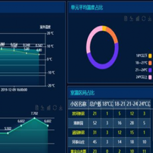 供热计量监控平台
